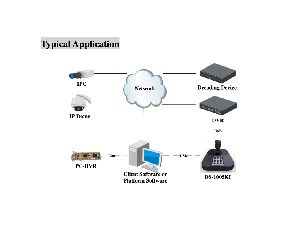 DS-1005KI -  USB Keyboard