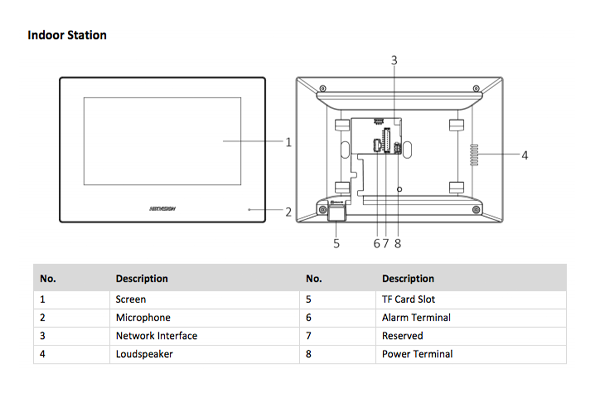 DS-KIS602(B) - Video Intercom Bundle