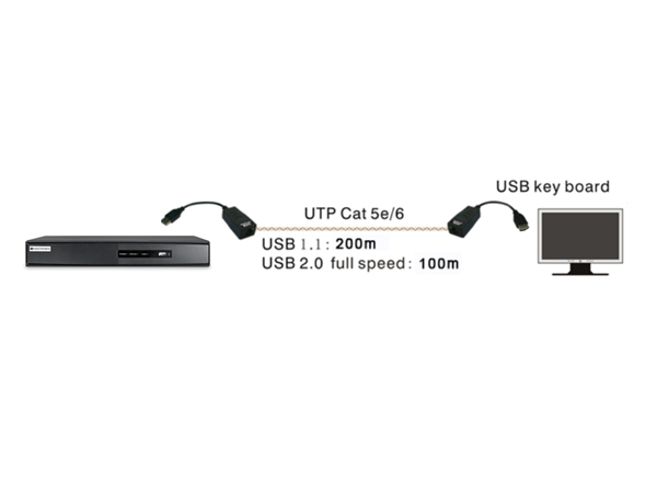 GTUSBCAT200 - USB Extender