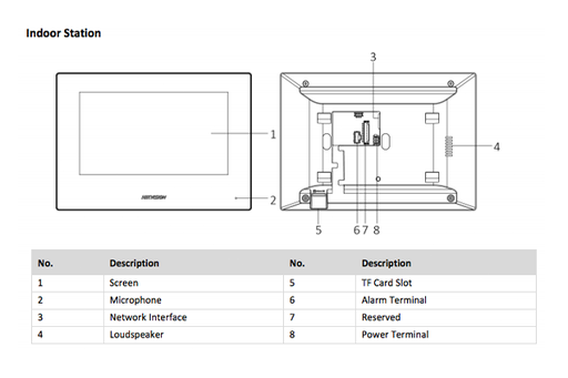 [DS-KIS602(B)] DS-KIS602(B) - Video Intercom Bundle