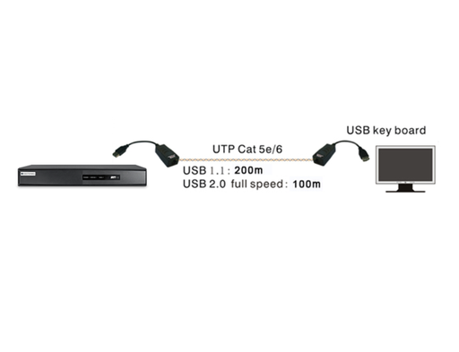 [GTUSBCAT200] GTUSBCAT200 - USB Extender